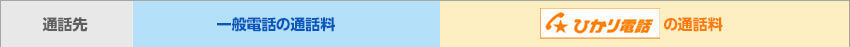 通話料金表