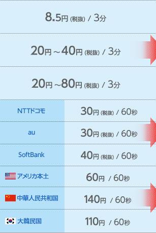 通話料金表