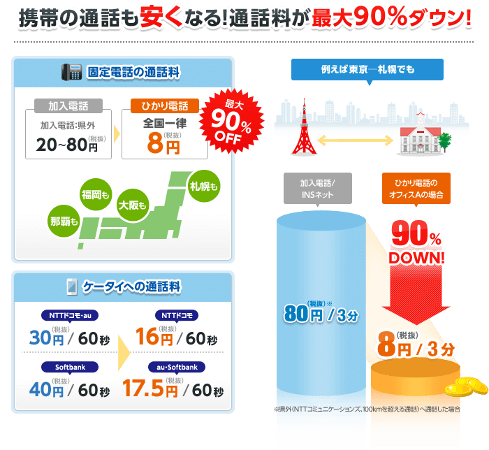 料金を比較すれば違いは一目瞭然！！