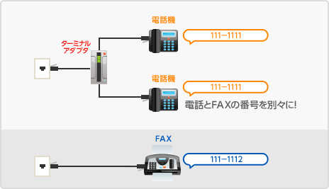 電話とFAXの番号を別々に！