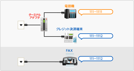 3. 電話（1着信）＋FAX（1着信）＋クレジット決済端末