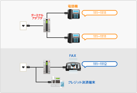 4. 電話（2着信）＋FAX（1着信）＋クレジット決済端末