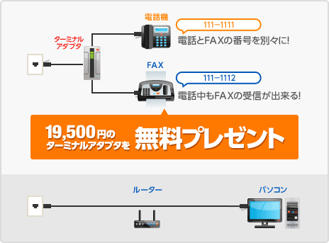 19,500円のターミナルアダプタを無料プレゼント！