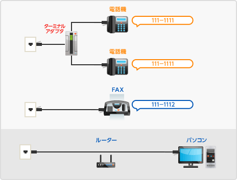 電話とFAXの番号を別々に！