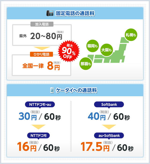 固定電話の通話料 ケータイへの通話料